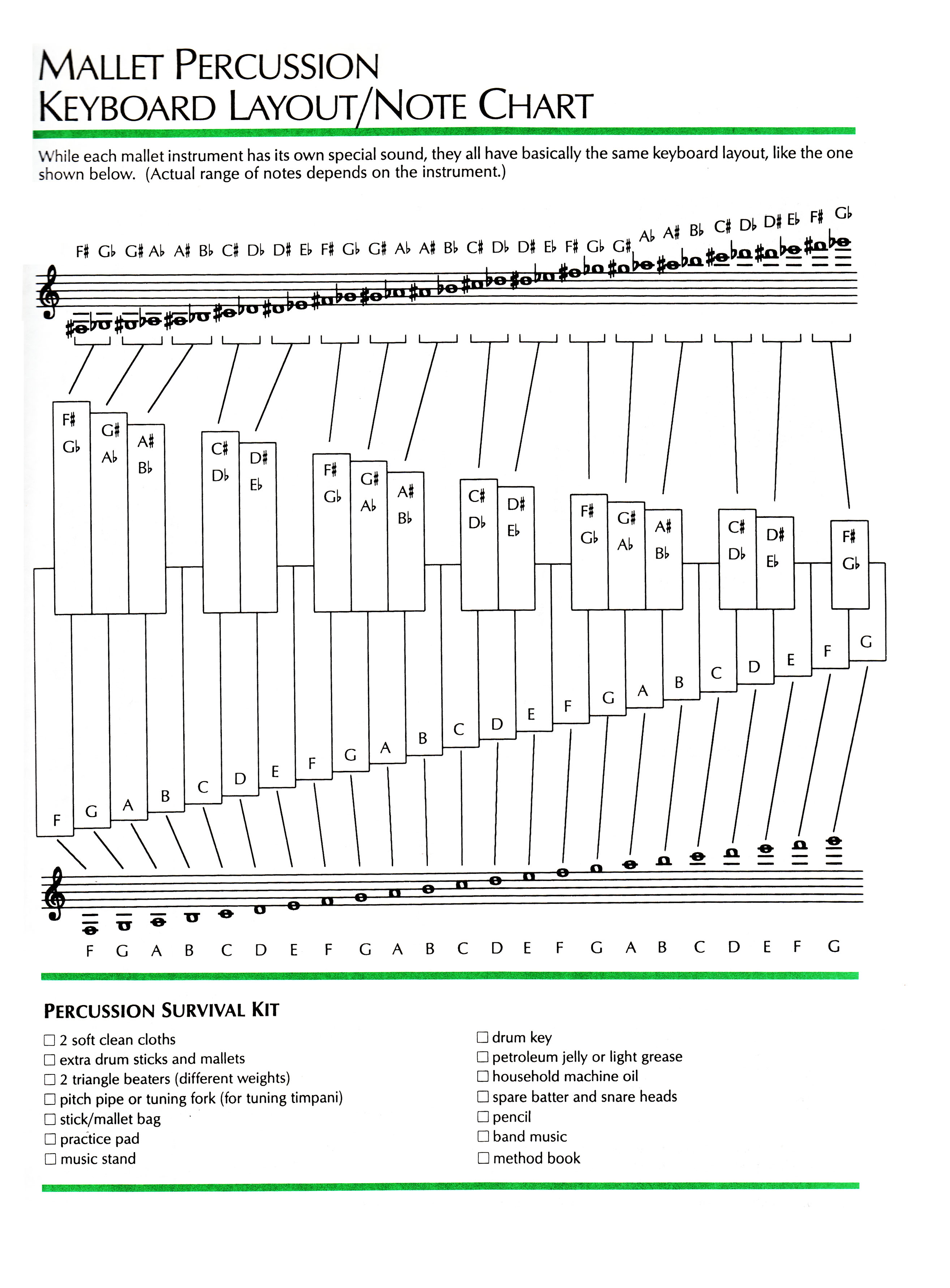 Instrument Key Chart